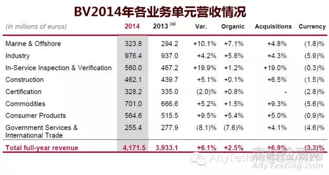 BV必维集团发布2014年报