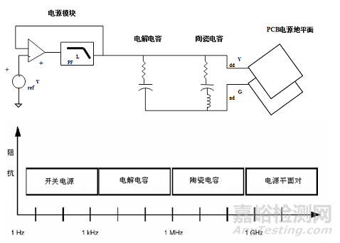 高速电路可靠性问题解析