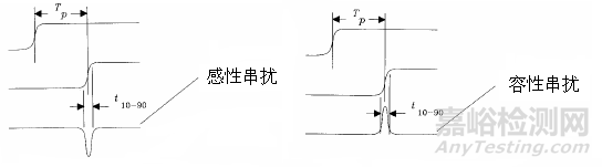 高速电路可靠性问题解析