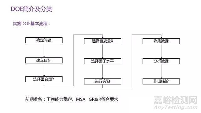 DOE实验设计概述与实战