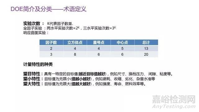 DOE实验设计概述与实战