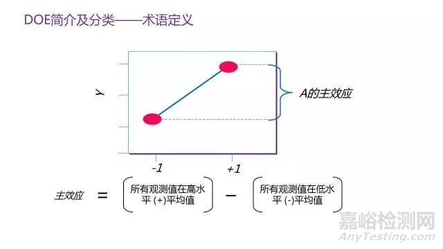 DOE实验设计概述与实战