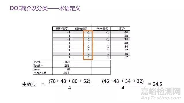 DOE实验设计概述与实战