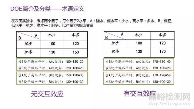 DOE实验设计概述与实战