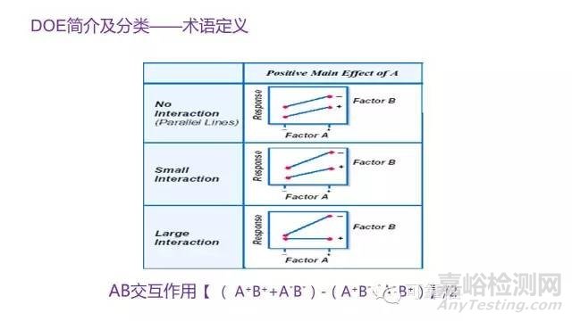 DOE实验设计概述与实战