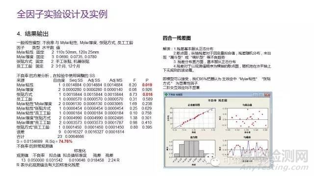 DOE实验设计概述与实战