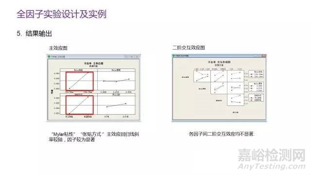 DOE实验设计概述与实战