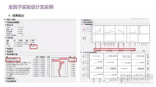 DOE实验设计概述与实战