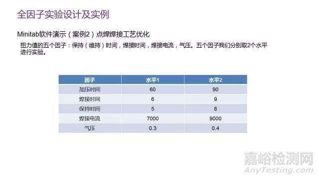 DOE实验设计概述与实战