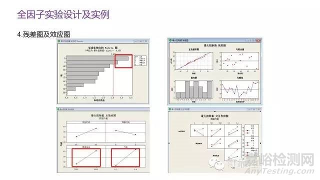 DOE实验设计概述与实战