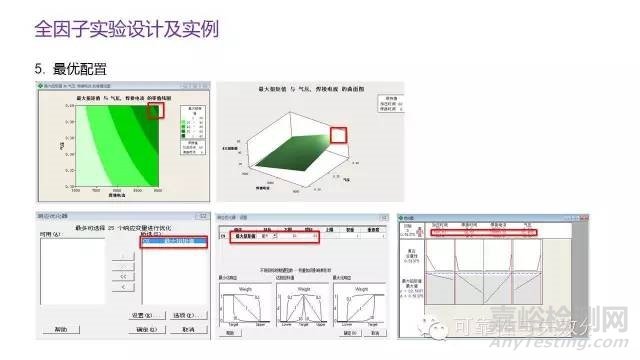 DOE实验设计概述与实战