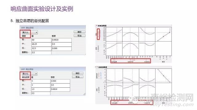 DOE实验设计概述与实战