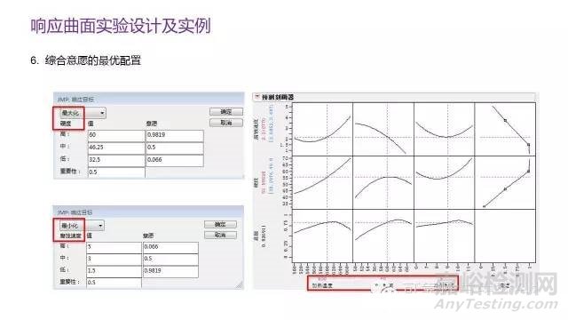 DOE实验设计概述与实战