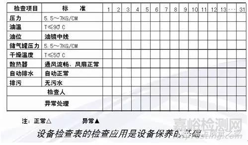 品管（QC）七大手法之检查表