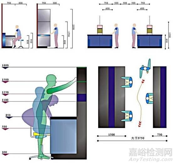 实验室的规划设计