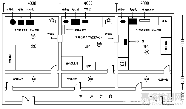 实验室的规划设计