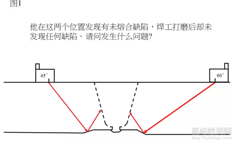 电厂主蒸汽管对接焊缝的超声波检测