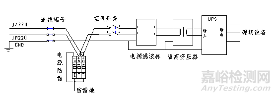 电磁兼容设计及测试技术分析