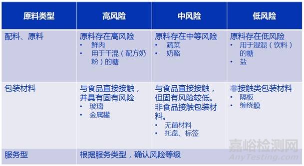 如何设计供应商审核计划