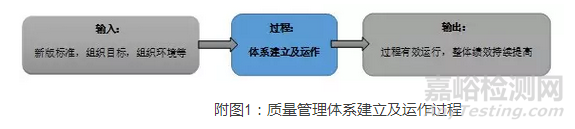 如何应用2015版ISO9001进行审核