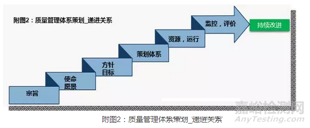 如何应用2015版ISO9001进行审核