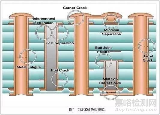 温度循环试验常见失效模式