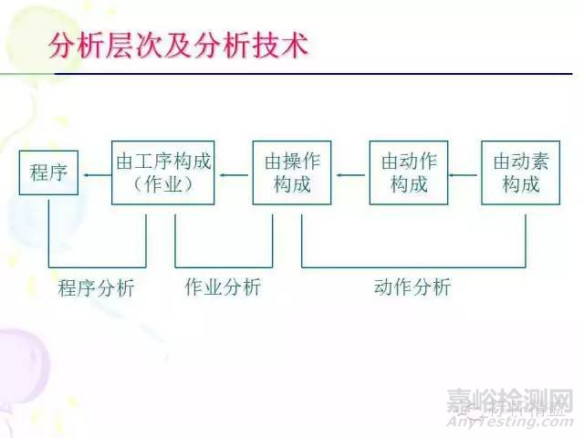 IE七大手法介绍