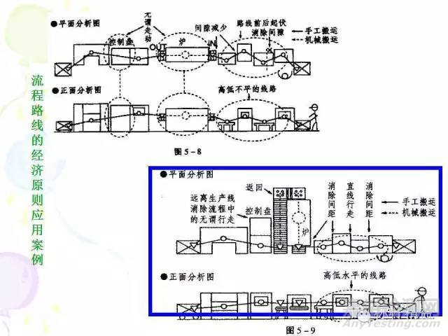 IE七大手法介绍