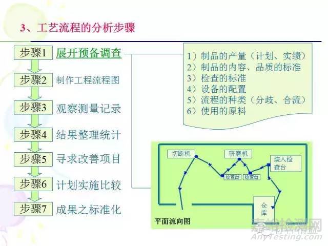 IE七大手法介绍