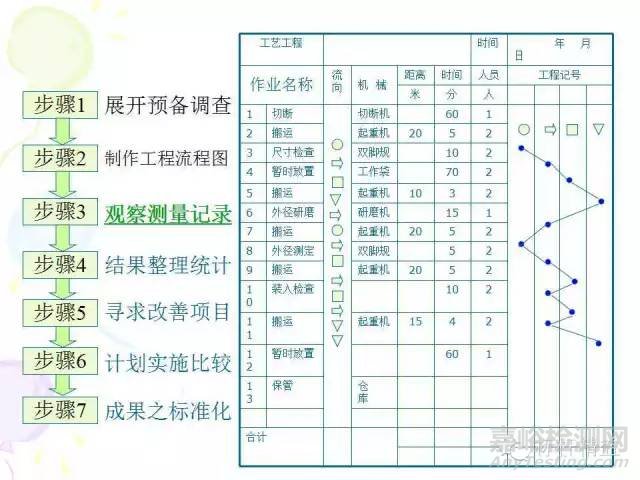 IE七大手法介绍