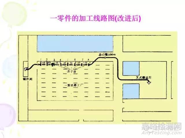 IE七大手法介绍