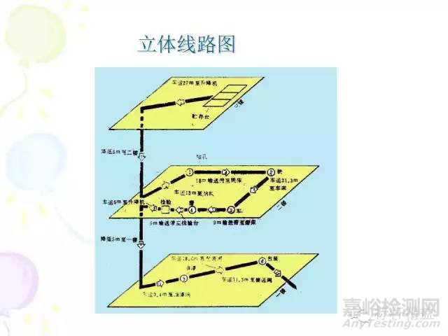 IE七大手法介绍