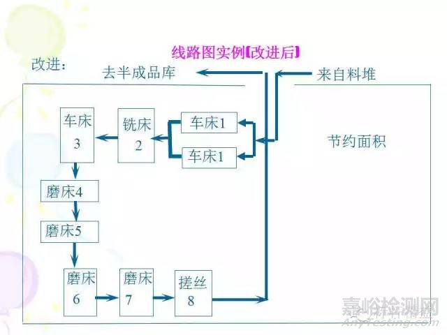 IE七大手法介绍