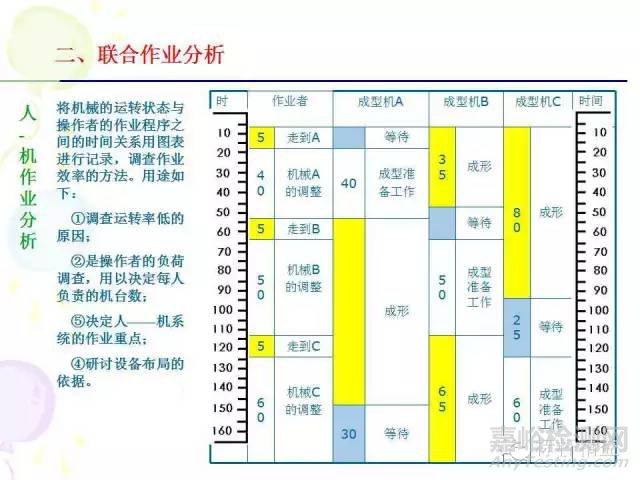 IE七大手法介绍