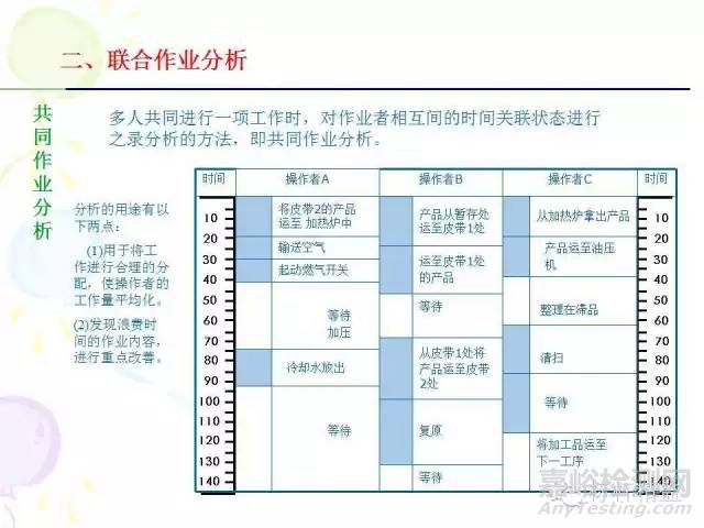 IE七大手法介绍