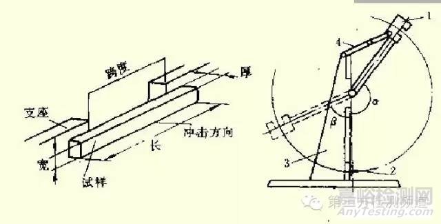 常见塑料制品性能测试仪器