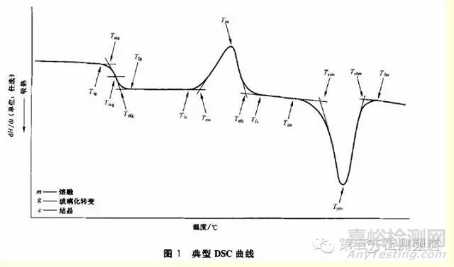 常见塑料制品性能测试仪器