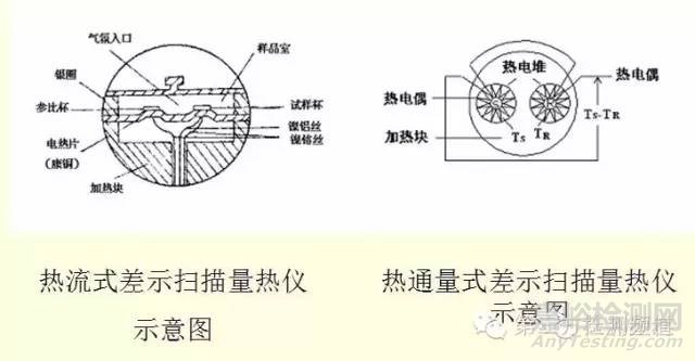 常见塑料制品性能测试仪器