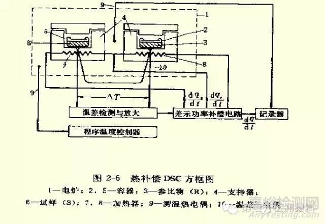 常见塑料制品性能测试仪器