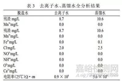 实验室各种用水指标