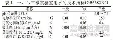 实验室各种用水指标