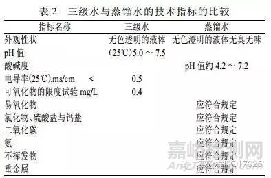 实验室各种用水指标