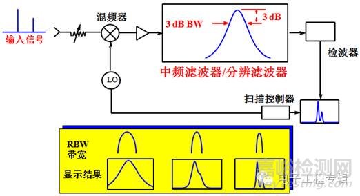 频谱分析仪