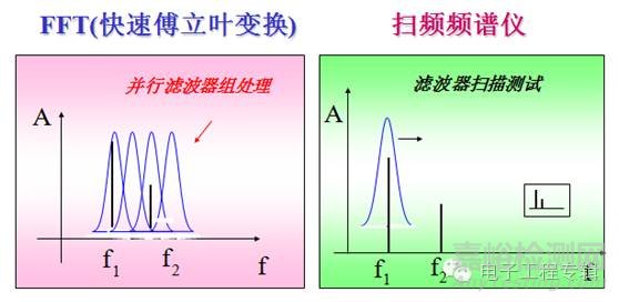 频谱分析仪