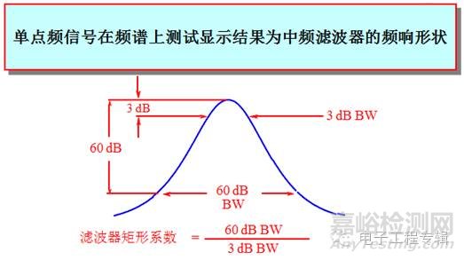 频谱分析仪