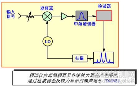 频谱分析仪