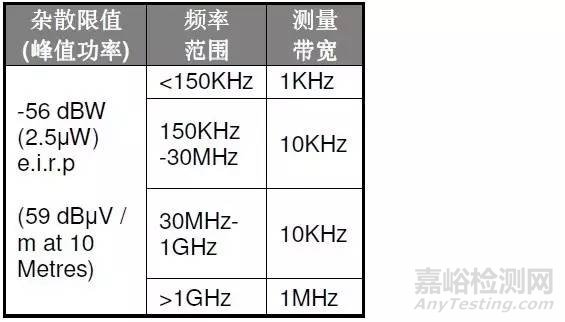 电子电气产品国际认证最新动态快报