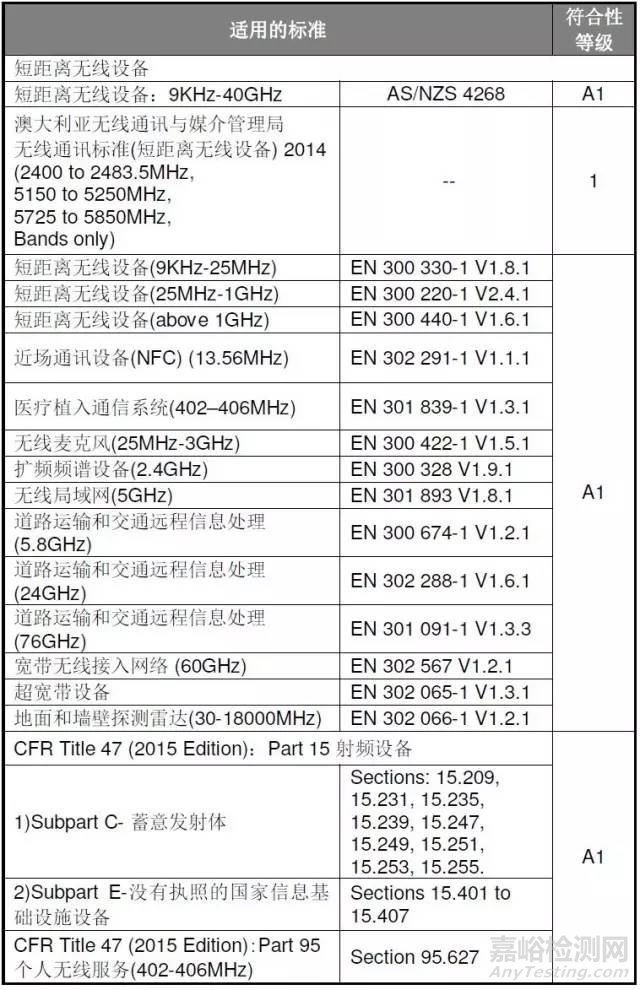 电子电气产品国际认证最新动态快报