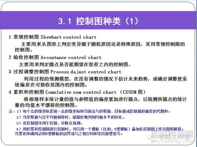 实验室内部质量控制指南——控制图的应用