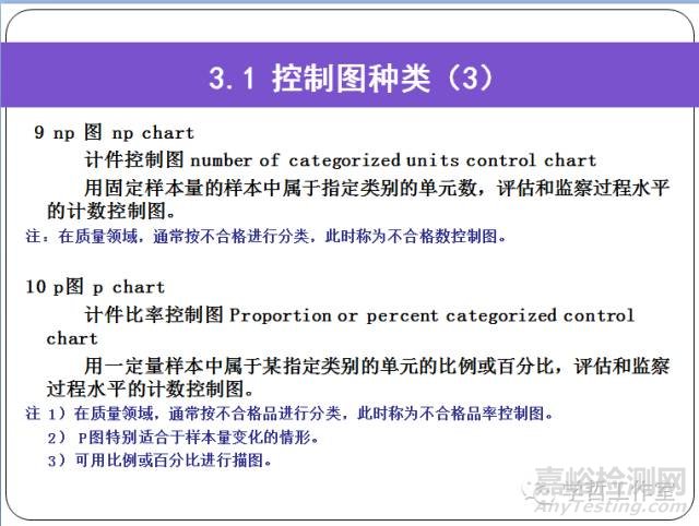 实验室内部质量控制指南——控制图的应用